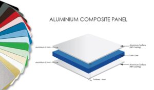 What is Aluminium Composite Panel Made Of?