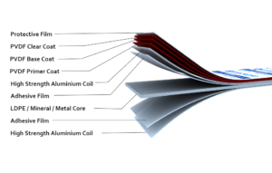 Is Code for Aluminium Composite Panel: Understanding Standards and Regulations